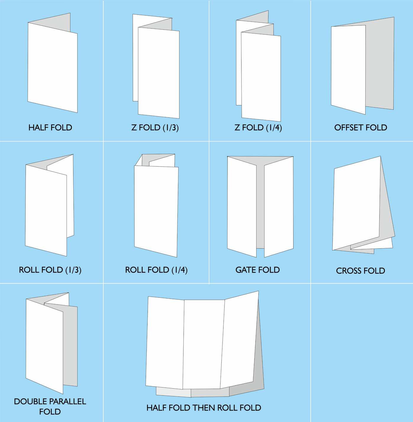 Folding types